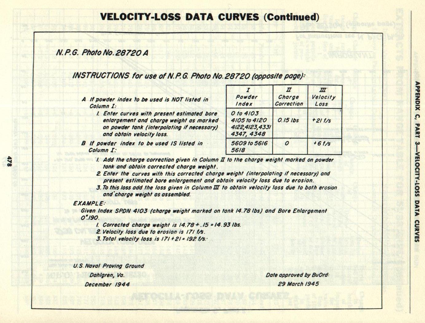 Naval Ordnance and Gunnery Vol. 2 Appendix C p. 478 — 5"/38 Velocity-Loss Data Curves