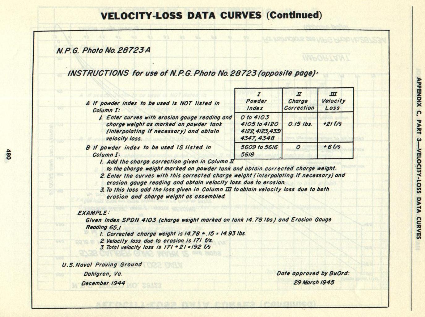 Naval Ordnance and Gunnery Vol. 2 Appendix C p. 480 — 5"/38 Velocity-Loss Data Curves