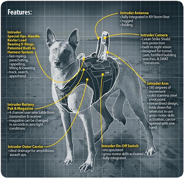 K9 Storm Intruder tactical suit features diagram