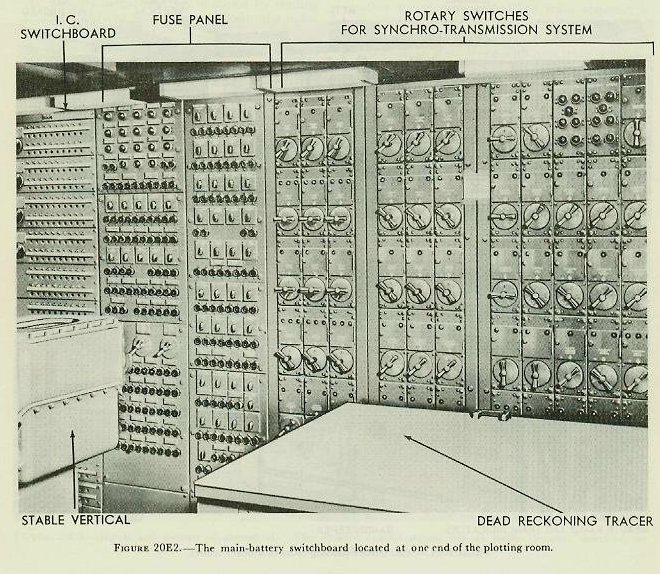 Main battery switchboard, Figure 20E2