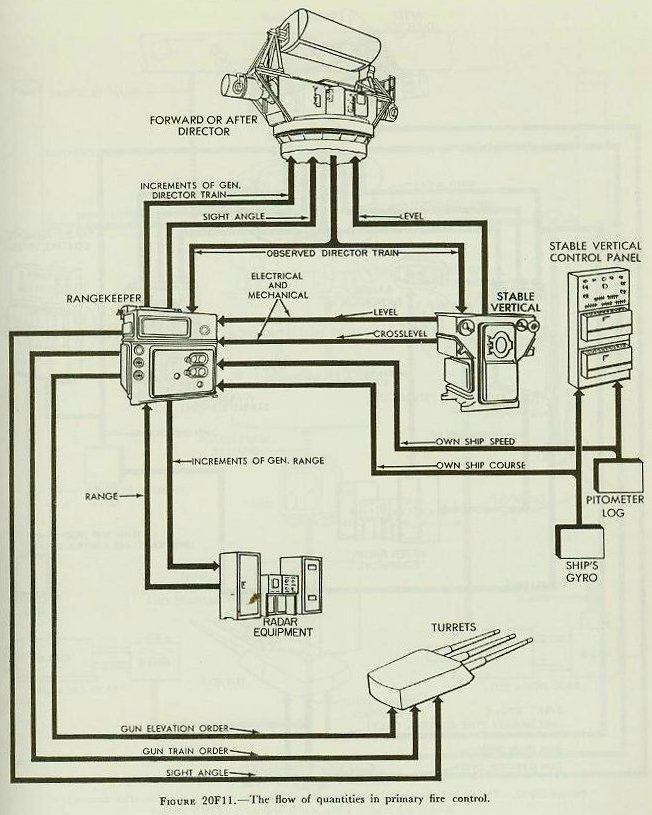 Fire control system overview, Figure 20F11
