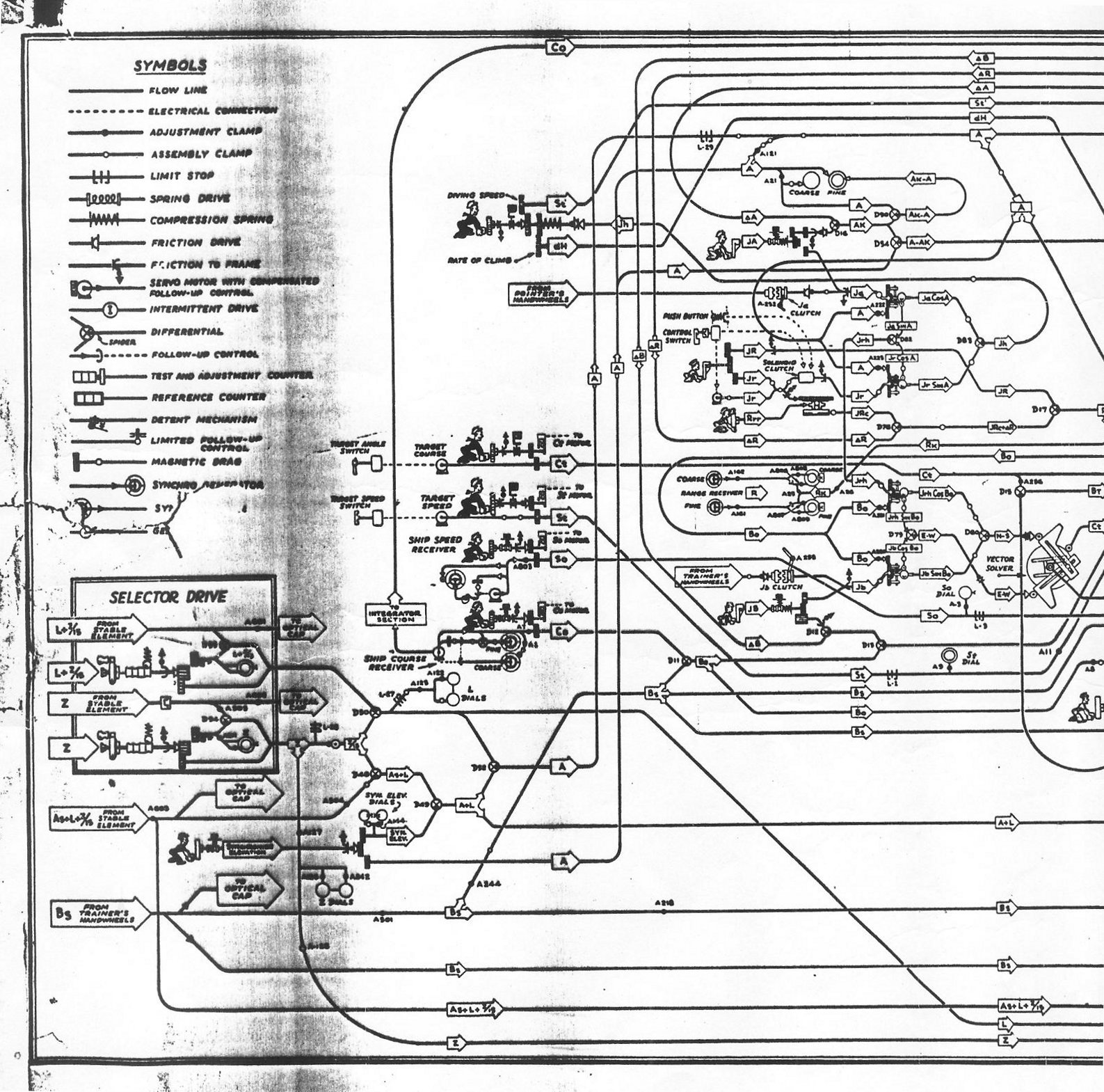 Rangekeeper Mark 10 flow schematic, sheet 7