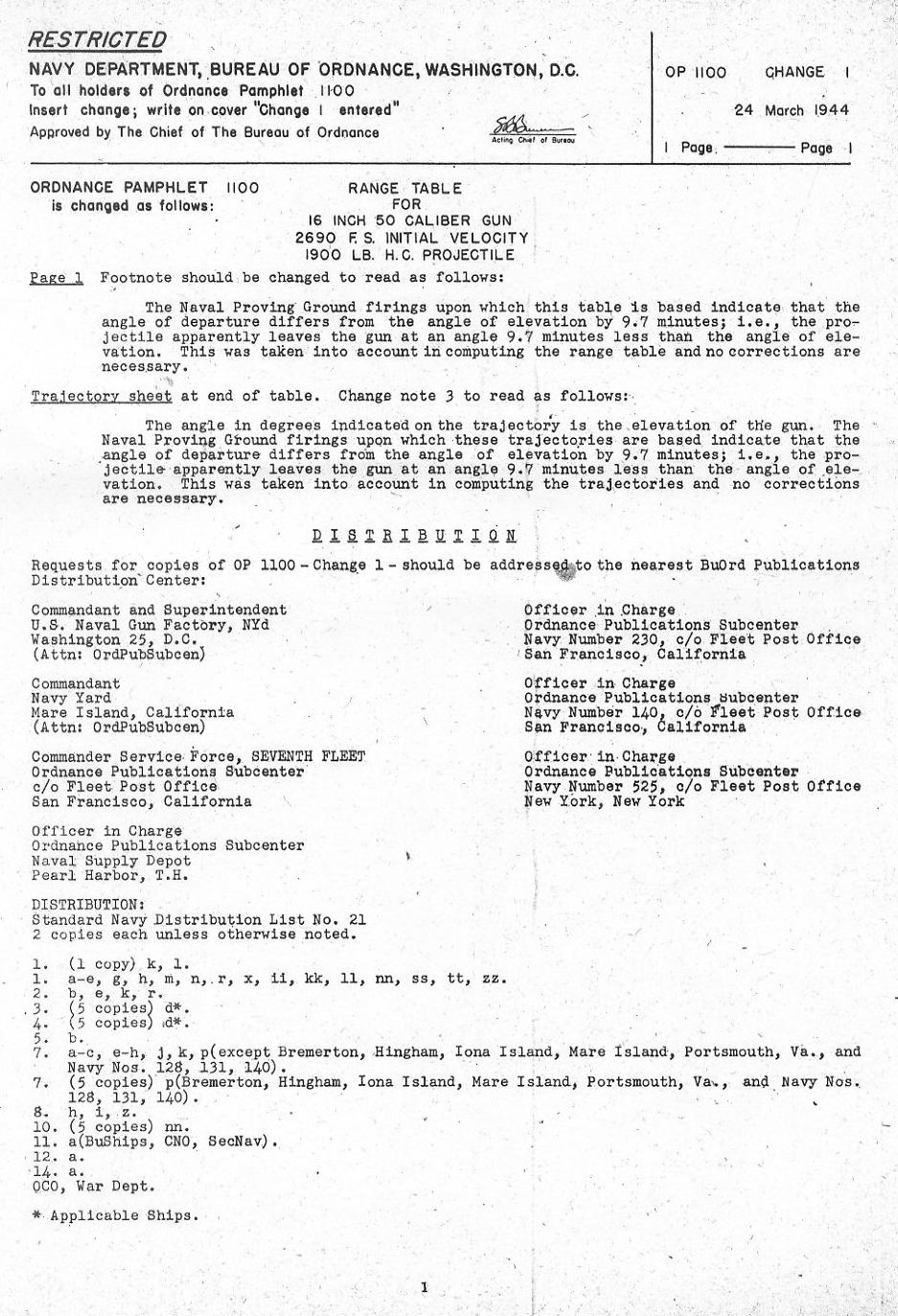 OP-1100 p. ii &mdash; Gun jump data for the 16-inch/50 caliber gun