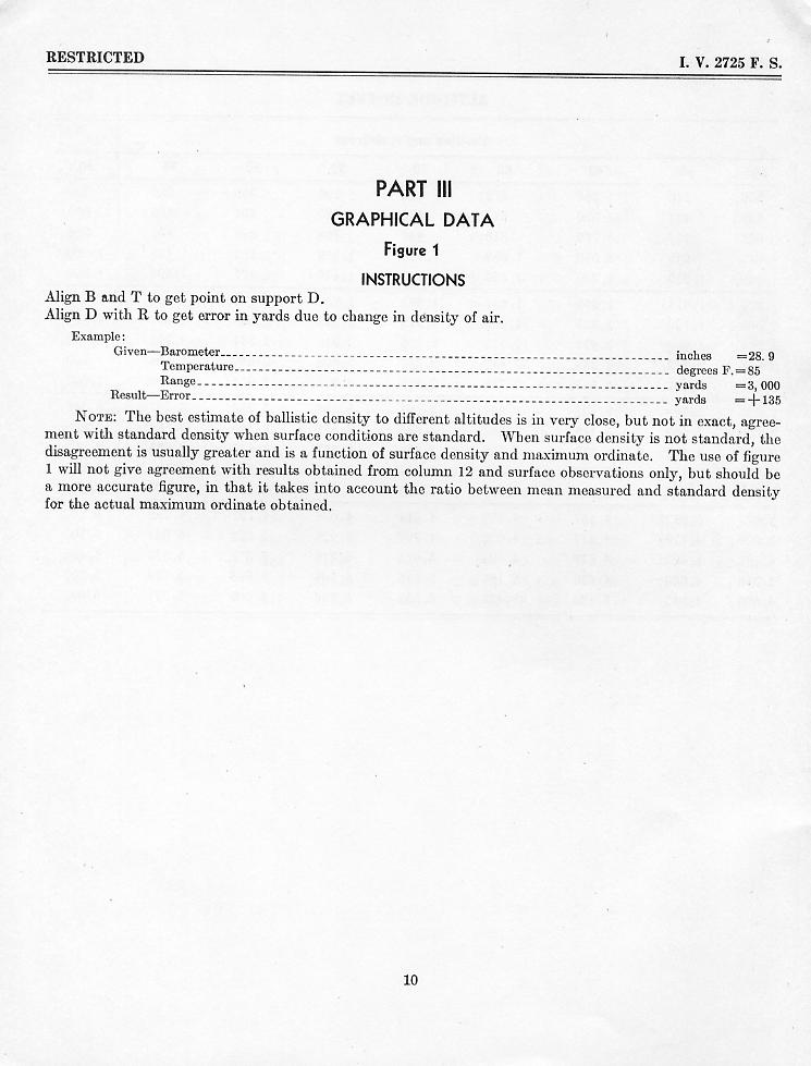 OP 945 Range Table for the 20-mm A.A. Gun — p.15