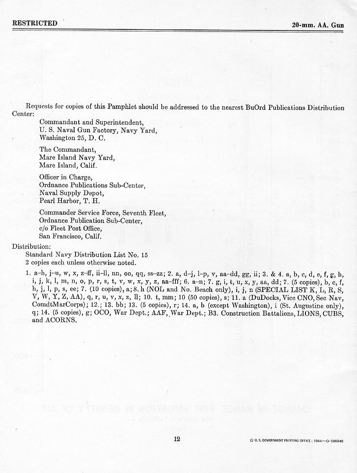 OP 945 Range Table for the 20-mm A.A. Gun — p.17