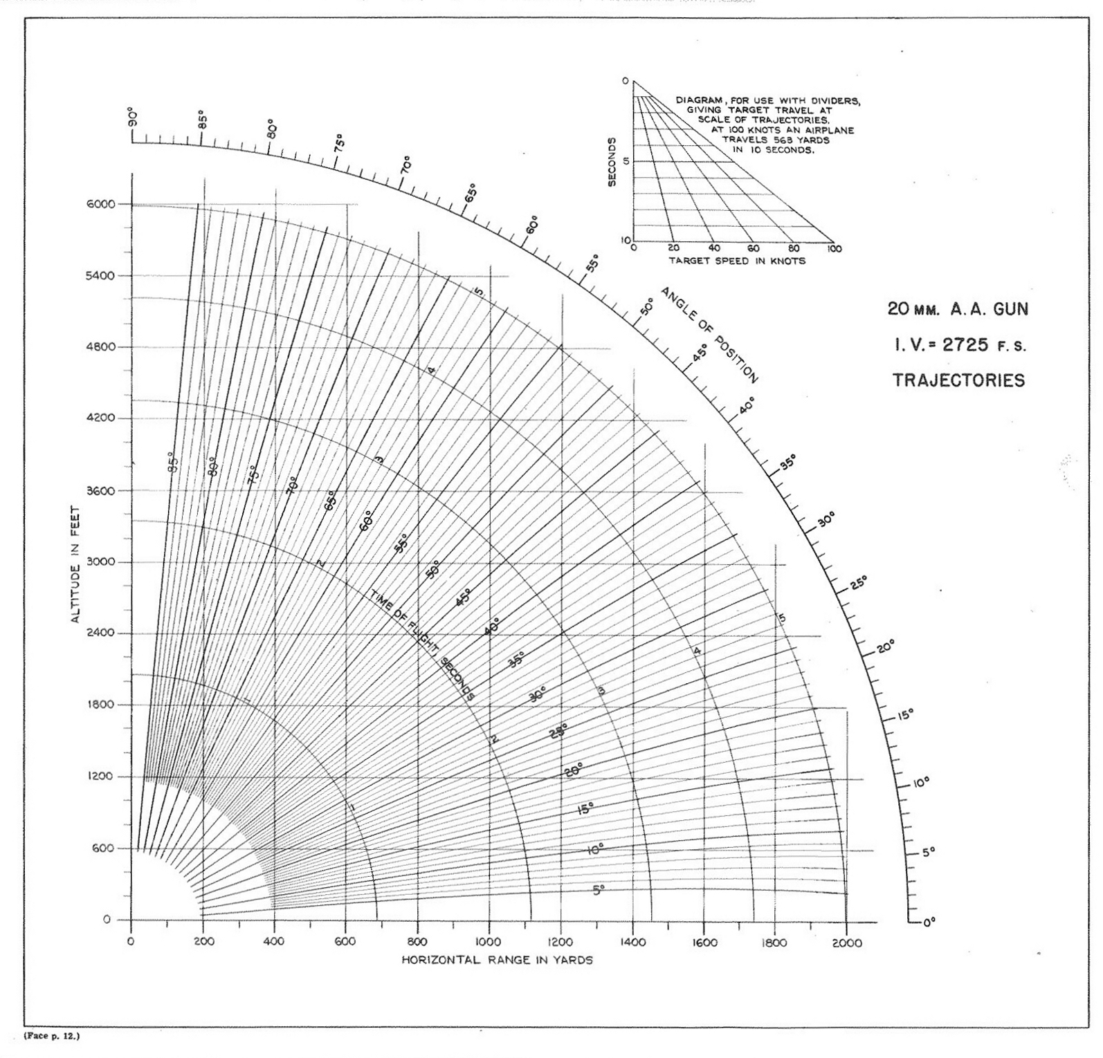OP 945 Range Table for the 20-mm A.A. Gun — p.18 (foldout)
