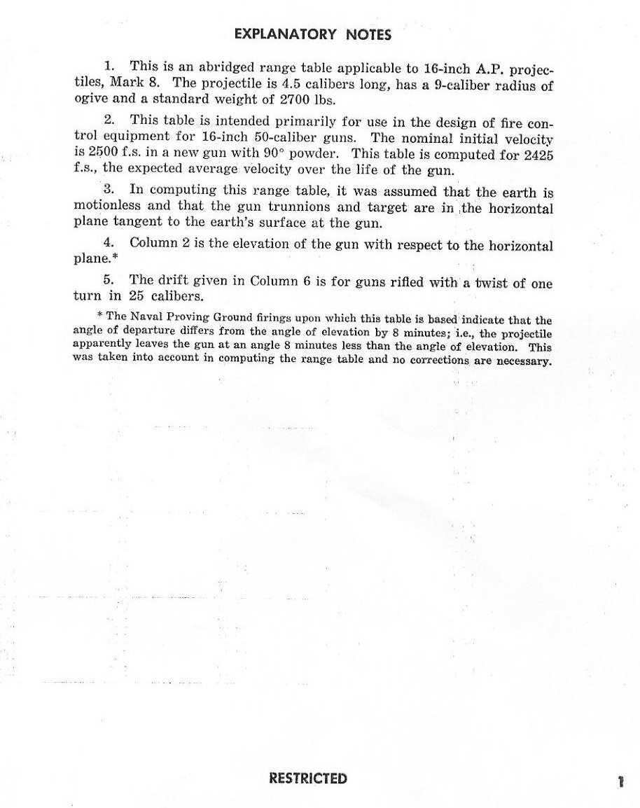 OP 1457 Abridged Range Tables, 16-inch AP Mk 8 — p.3