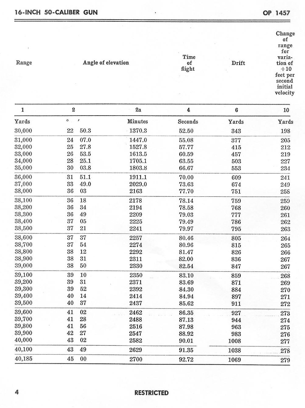 OP 1457 Abridged Range Tables, 16-inch AP Mk 8 — p.6