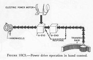 Figure 10C5 — Block diagram of 5"/38 train drive in hand control