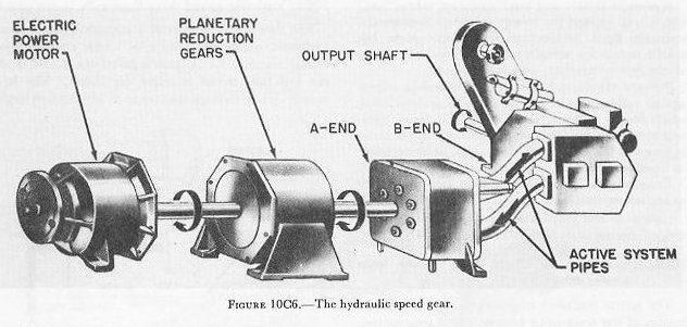 Figure 10C6 — Speed gear showing A-end pump driven by electric motor, B-end motor driving the mount