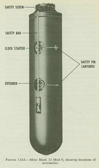 Figure 13A3 — Location of extender and clock delay mechanism inside mine case