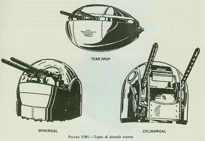 Figure 23B1 &mdash; The three types of aircraft turrets: the spherical or ball type, the cylindrical type, and the teardrop type