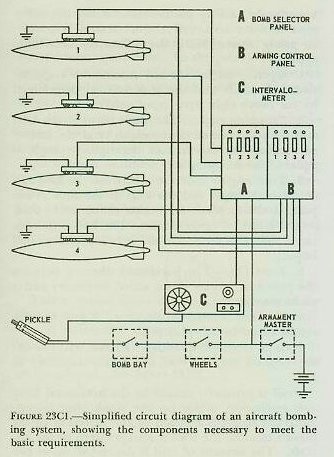 Figure 23C1 &mdash; Simplified circuit diagram of a typical aircraft bombing installation
