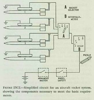 Figure 23C2 &mdash; Simplified circuit diagram of a typical aircraft rocket launching system