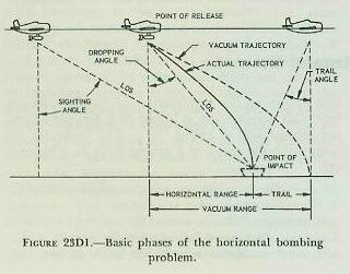 Figure 23D1 &mdash; the basic phases of the horizontal bombing problem, showing the difference between an actual and a vacuum trajectory