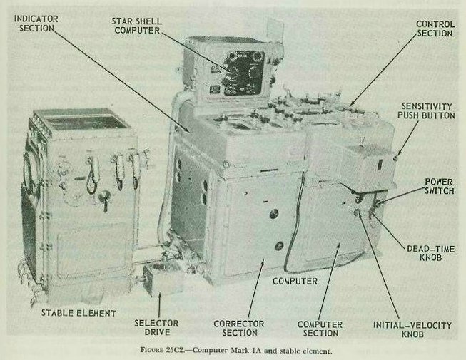Figure 25C2 &mdash; Computer Mark 1A with the Star-Shell Computer Mark 1 mounted on top, beside the Mark 6 stable element in the plotting room