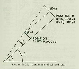 Figure 25C9 &mdash; effect of range on the rate control time constant, comparing a target at 8,000 yards and one at 16,000 yards