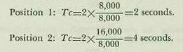 Equation panel &mdash; the network time constant evaluated at positions 1 and 2