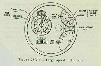 Figure 25C11 &mdash; the target-speed and time dial group
