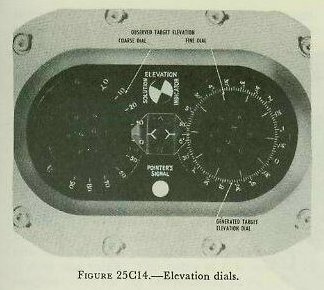 Figure 25C14 &mdash; bearing and elevation comparison dials with rate-control and solution indicators