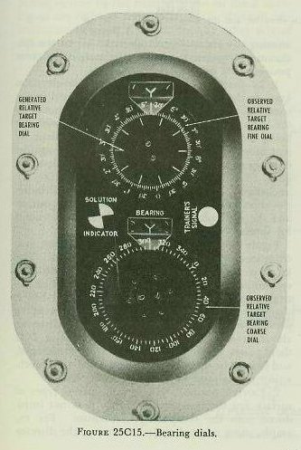 Figure 25C15 &mdash; the elevation dial group