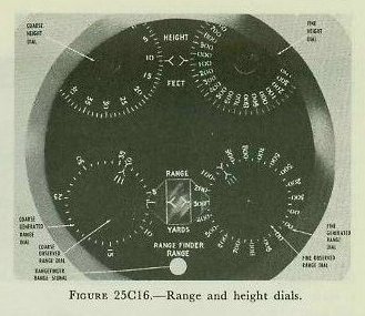 Figure 25C16 &mdash; the range and height dial group, with matched generated and observed range dials