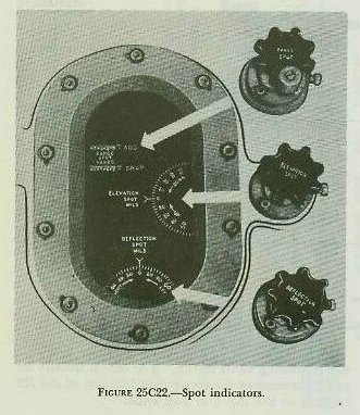 Figure 25C22 &mdash; the three spot indicators (range, elevation, deflection) and their knobs