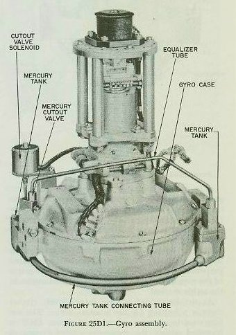 Figure 25D1 &mdash; the gyro of the sensitive element, with squirrel-cage rotor and stator windings