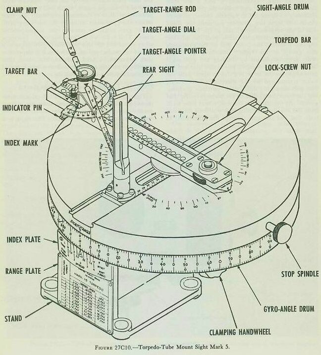 Figure 27C10 &mdash; the Torpedo-Tube Mount Sight Mark 5, with two concentric rotatable plates and the pivoted and sliding bars that reproduce the speed triangle