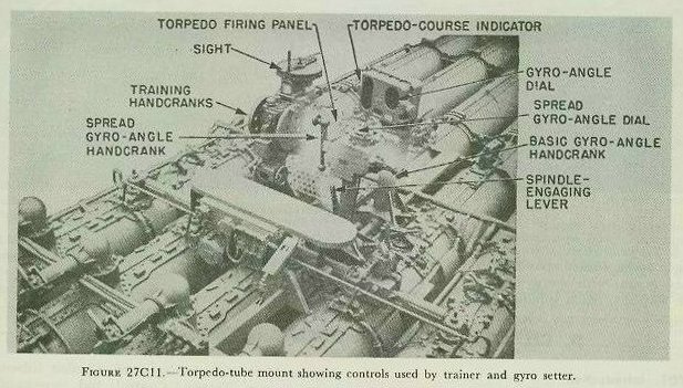 Figure 27C11 &mdash; location of the Torpedo-Tube Mount Sight Mark 5 on the torpedo-tube mount
