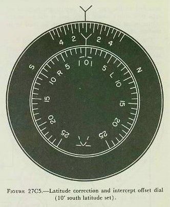 Figure 27C5 &mdash; the latitude correction and intercept offset dial, with the outer ring set to 10 degrees south latitude correction