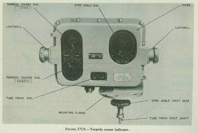 Figure 27C9 &mdash; the torpedo course indicator on the tube mount, showing the torpedo-course dials, gyro-angle dials, and tube-train dial