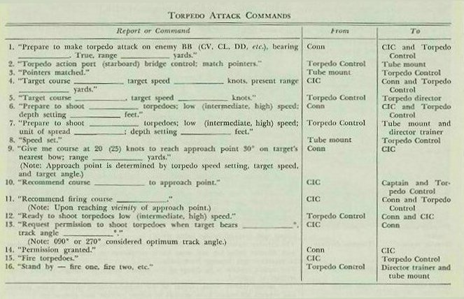 Table &mdash; standard commands for the radar-aim, director-controlled destroyer torpedo attack
