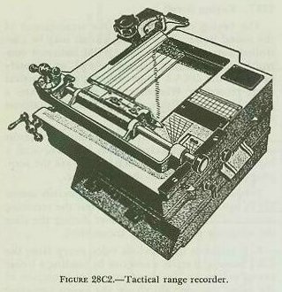 Figure 28C1 &mdash; the tactical range recorder (TRR), which produces a time/range plot of target echoes on chemically sensitized paper