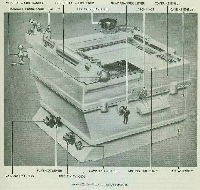 Figure 28C2 &mdash; the tactical range recorder controls, showing the gear changer lever, flyback lever, and range scales