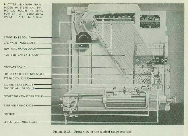 Figure 28C3 &mdash; the plotter bar and the various scales used to set the values that determine the time to fire a hedgehog barrage or depth-charge pattern
