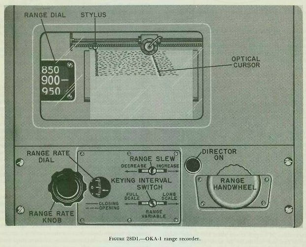 Figure 28D1 &mdash; the OKA-1 range recorder, a strip-chart device that records and transmits sonar range Rq and provides for measurement of sonar range rate