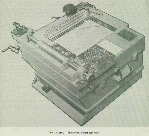 Figure 28D3 &mdash; the OKA-1 horizontal range recorder, which records generated horizontal sonar range cRhq and provides for determining firing time