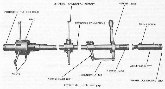 NavPers 10797-A Figure 6D1 — star gage for measuring bore enlargement, showing staff, head, removable points, and vernier