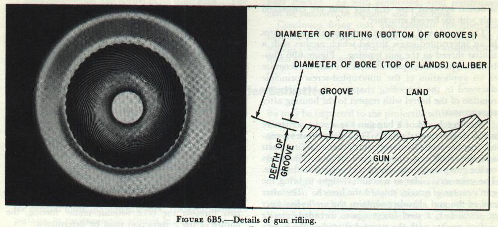 NavPers 10797-A Figure 6B5 — details of gun rifling showing lands, grooves, and twist