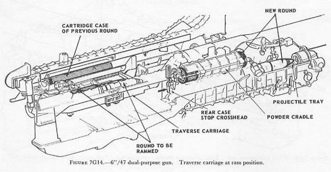 Figure 7G14 — Powder case ejected to slide loading tray