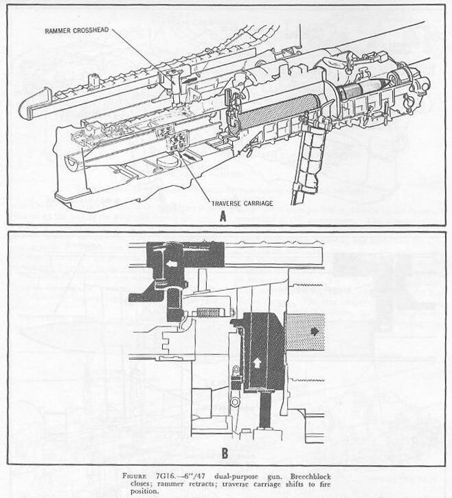Figure 7G16 — Traverse carriage returning to fire position (A and B views)