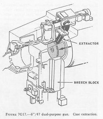 Figure 7G17 — Case extractor, 6-inch/47 gun
