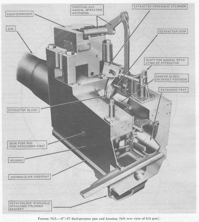 Figure 7G5 — 6-inch/47 gun housing and vertically sliding breechblock