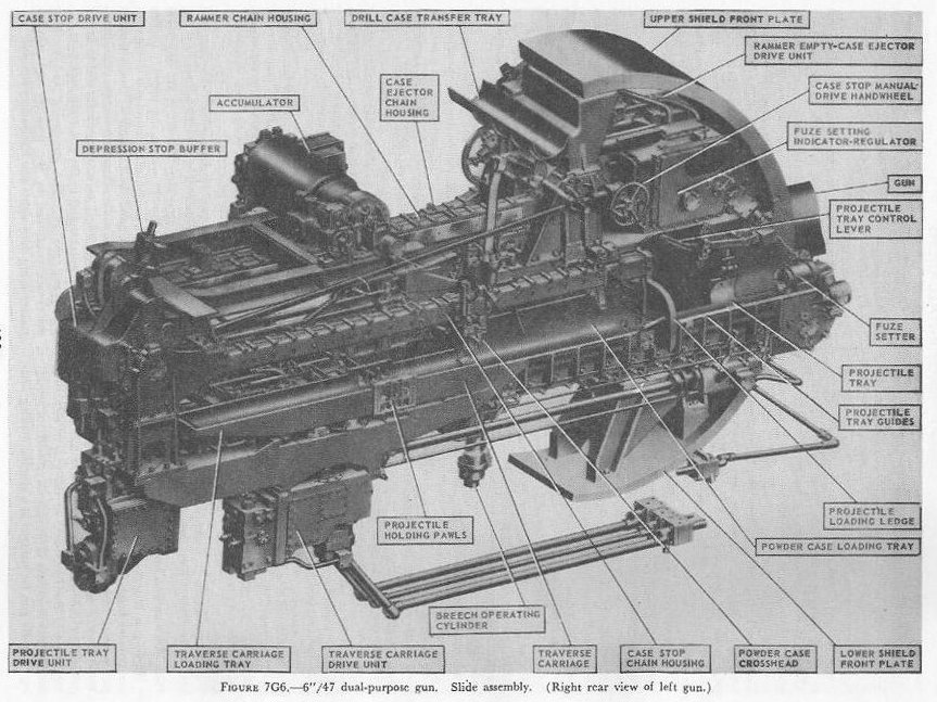 Figure 7G6 — Slide assembly, left gun, 6-inch/47 dual-purpose turret, Worcester class