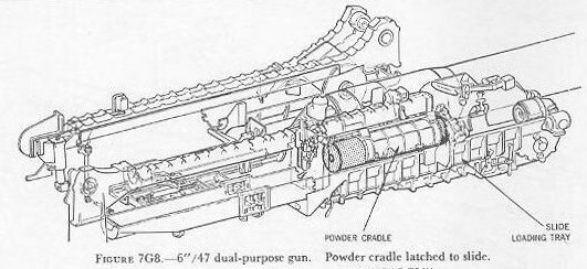 Figure 7G8 — Powder cradle ejecting case to slide loading tray