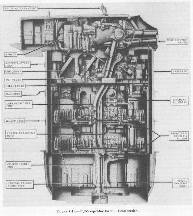 Figure 7H1 — Gun house and upper levels, 8-inch/55 rapid-fire turret, Salem class