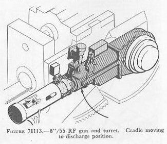 Figure 7H13 — Cradle swinging to discharge position