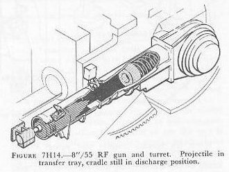 Figure 7H14 — Breech open, projectile retaining pawl releases