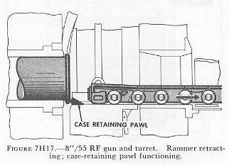 Figure 7H17 — Case-retaining pawl engaging cartridge rim